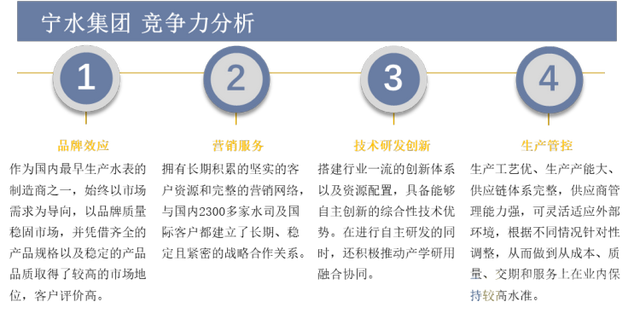 智能水表十大品牌，智能水表排行榜（一文看懂智能水表行业竞争格局）