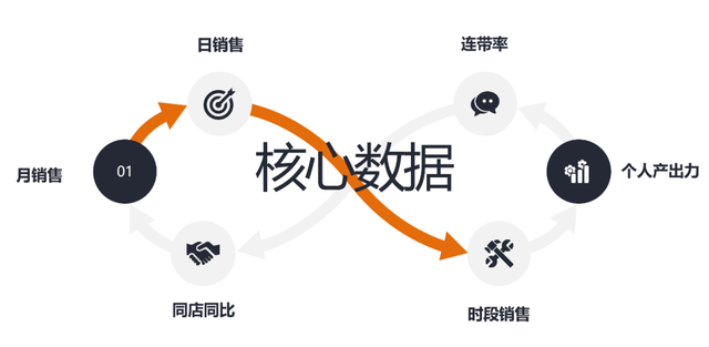 服装加工厂怎么找客户，新开厂怎么找客户（服装零售店如何做好员工培训）