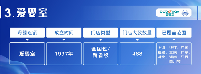 咿呀母婴店加盟，母婴店连锁品牌（透视孩子王、孕婴世界、爱婴室等母婴连锁的“护城河”）