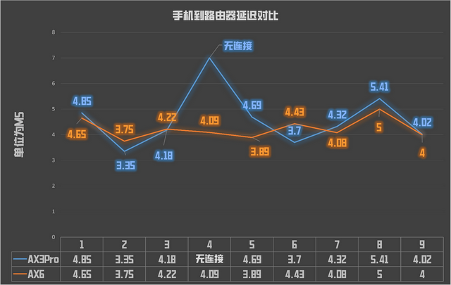 华为ax3和ax3pro区别，华为路由器ax3和pro的区别（AX6对比AX3Pro实测）