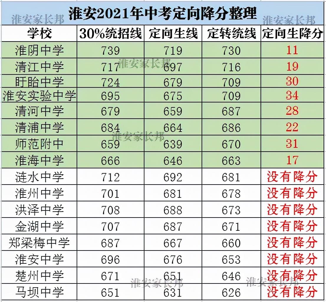 淮安市清河中学（淮安中考如何用好指标生轻松进四星高中）