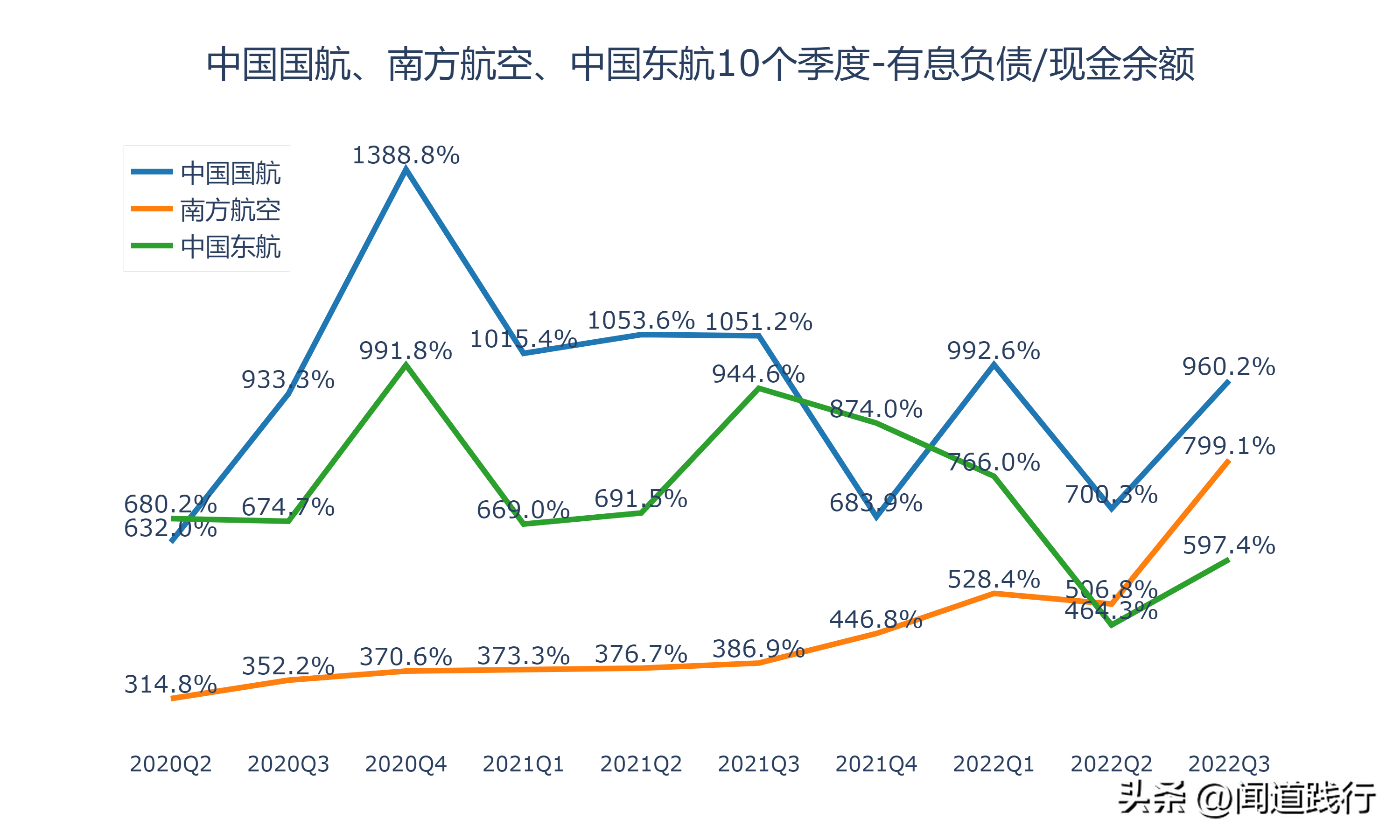 中国国际航空公司（中国国航）