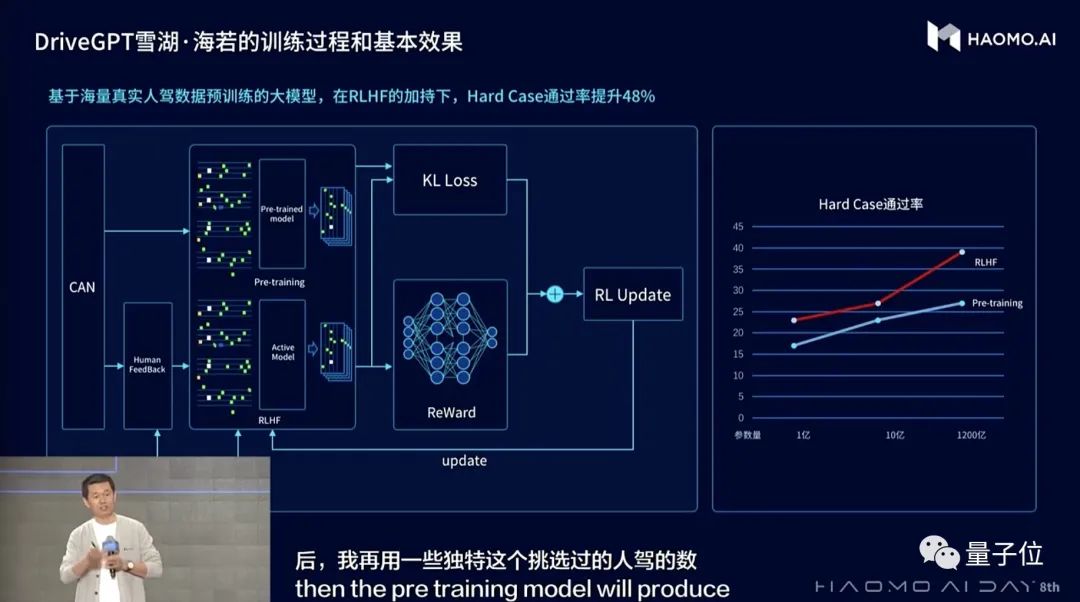 智行（DriveGPT自动驾驶大模型中国玩家首发）