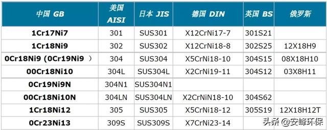 s31603是什么材质，s30403是什么材质（304、304L、316的区别）