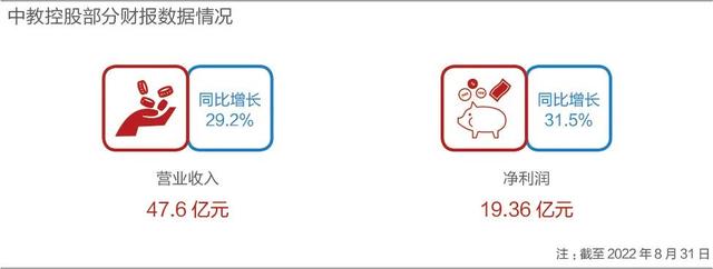 家族办高校挣19亿，家族学院 是传销（两大家族办高校）