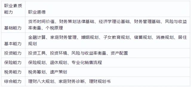 含金量较高的经济类证书有哪些，含金量较高的几个证书（三大理财证书RFP、CFP和AFP哪个更适合保险人报考）