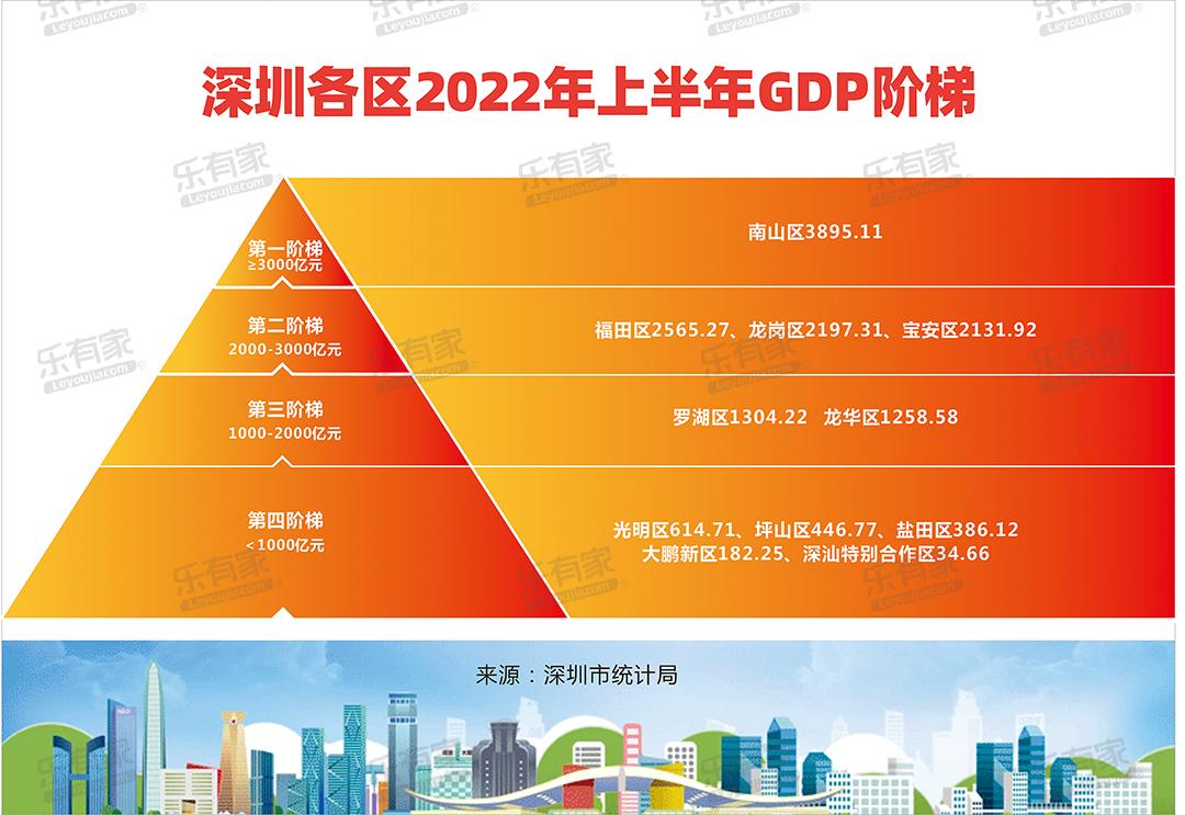 深圳各区房价(深圳龙华区房子)