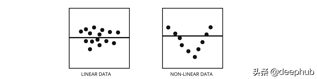 回归分析案例（回归问题的评价指标和重要知识点总结）