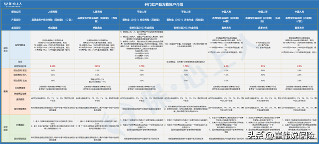 平安和人保车险哪个好，车险选平安还是人保（2023保险开门红大测评│）