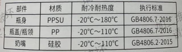 贝亲奶瓶怎么样，Pigeon贝亲婴儿奶瓶怎么样（哪款更仿母乳、防胀气、易清洗）