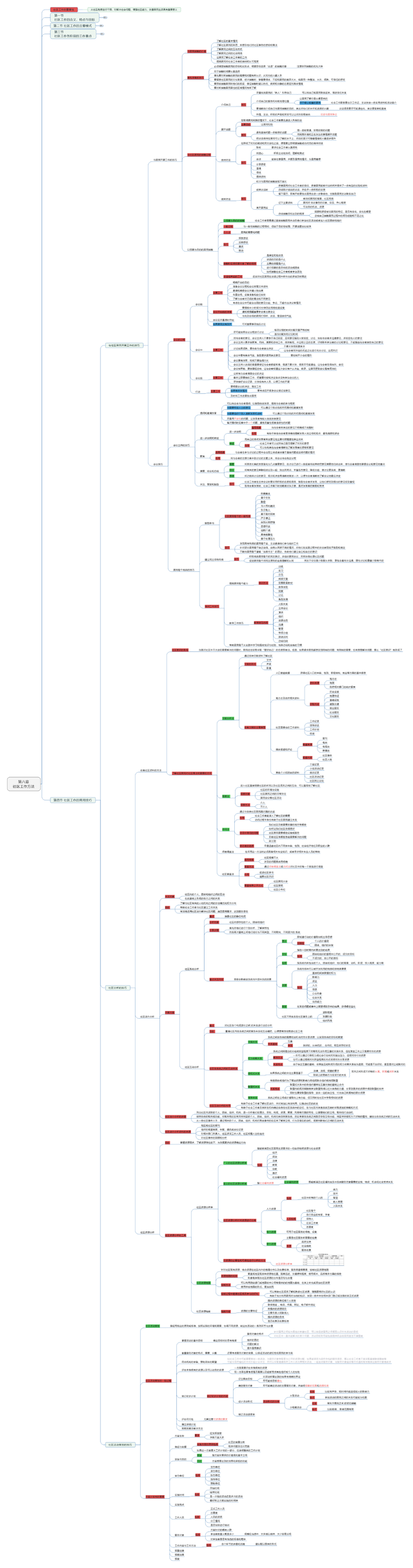 社会策划模式的实施策略是什么，社会策划模式的基本原则（初级社工考试思维导图/笔记）