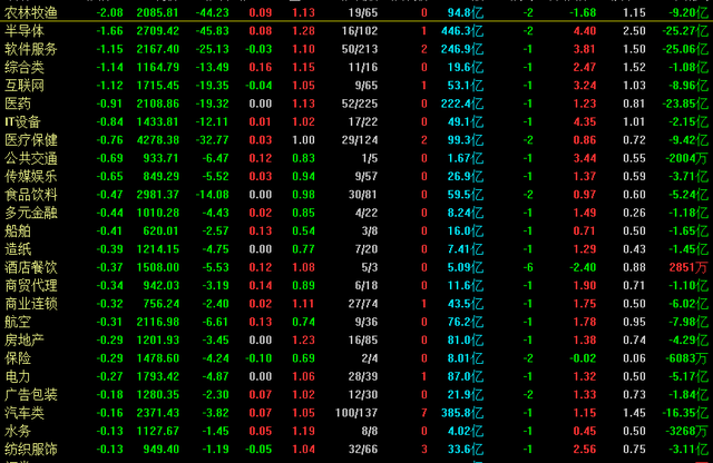 什么是个股（为什么个股还是普跌）