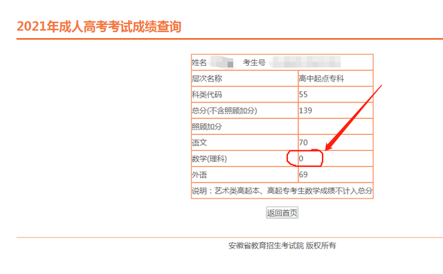 成人高考本科考试科目有哪些，成人高考本科考试科目有哪些科目（成人高考统一考试内容与录取分数线是什么）