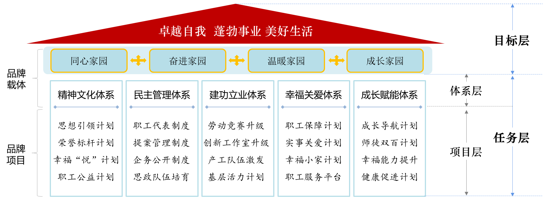 中国劳动社会保障出版社（提升职工生活品质）