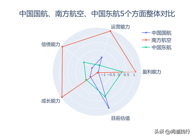 东方航空与国际航空哪个好，东方航空与国际航空哪个好些（中国国航、南方航空、中国东航）