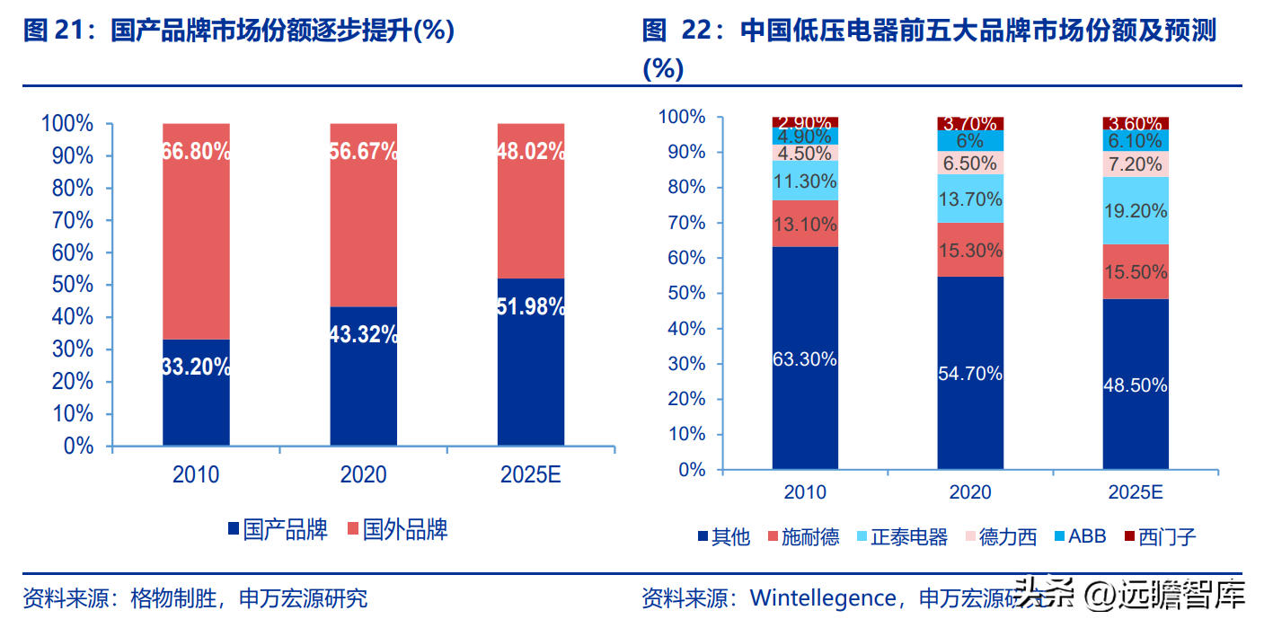 西屋电气公司（深耕低压电器领域二十余载）