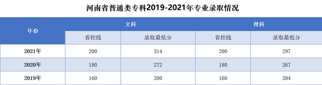 郑州升达经贸管理学院是几本，郑州升达经贸管理学院是几本大学（多少位次能上郑州升达经贸管理学院）