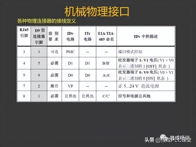 三坐标modusdmi，43页PPT带您详细了解MODBUS协议