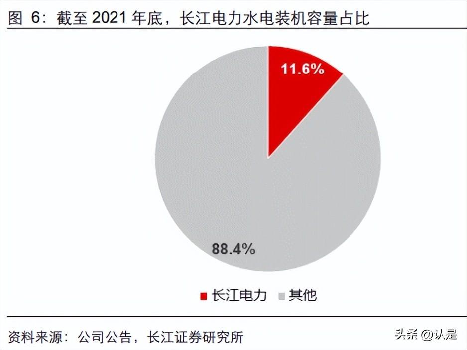 神华宝日希勒（中国神华研究报告）