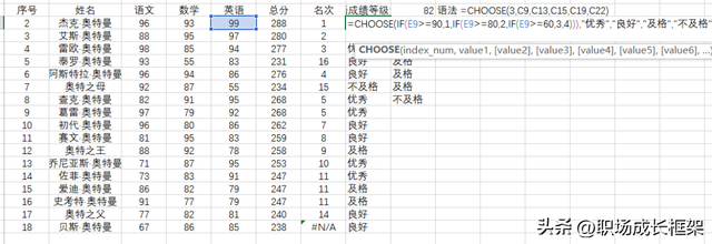 excel常见函数组合，Excel官方认定的10个最常用的函数