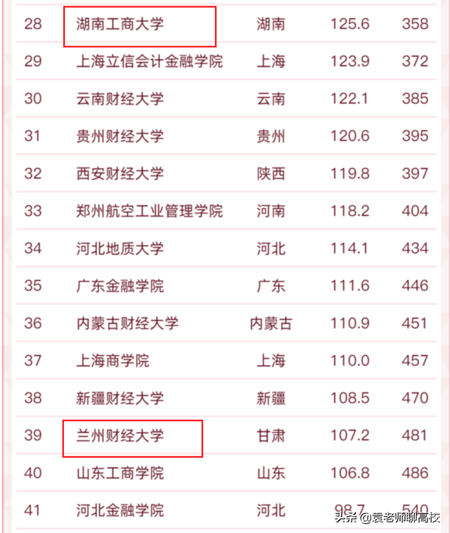 兰州财经大学是一本还是二本，兰州财经大学是几本大学（湖南工商大学和兰州财经大学）