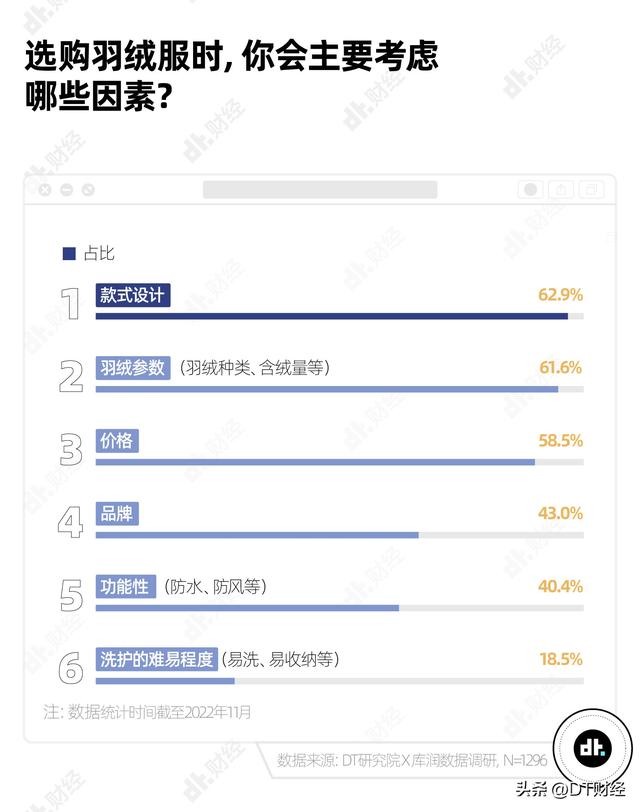 北面是什么品牌，北面是什么档次的牌子（它凭什么成为年轻人的“校服”）