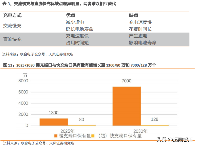 得润电子（潜龙在渊）