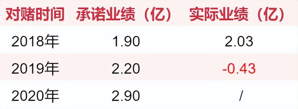 晨之科（游戏圈70起收购案）