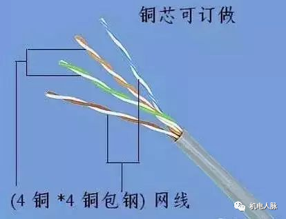 排线器作用 排线器安装注意事项，排线器作用（电源线、音视频线、网线、电梯电缆）