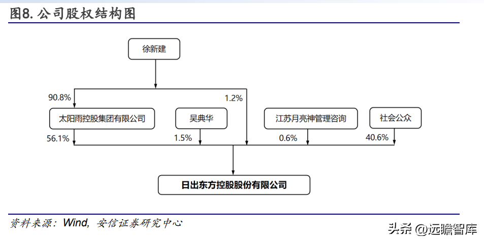 日出东方太阳能（太阳能热水器龙头企业）