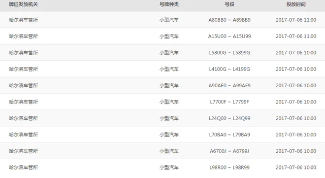 上海牌照豹子号，屏幕上只有一个车号能选