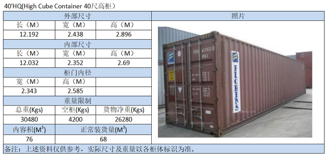 集裝箱尺寸標準,集裝箱標準尺寸(外貿人趕緊收藏《史上最全集裝箱尺寸