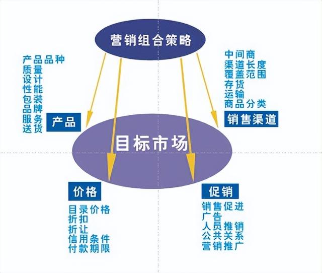 怎么做好网络营销，教你如何做好网络营销（怎么做好网络营销）