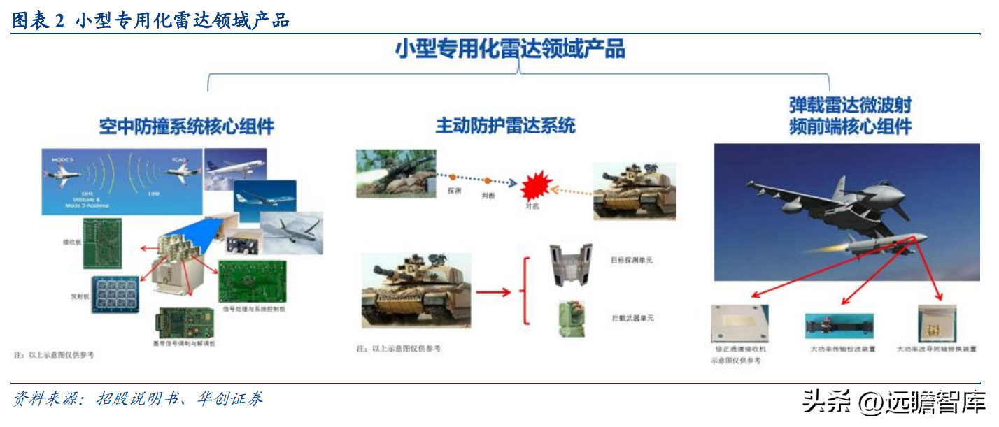 中船重工701所（加速追赶海外巨头）