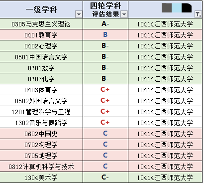 江西211大学，南昌航空大学科技学院是985大学还是211大学（211高校就只是南昌大学）