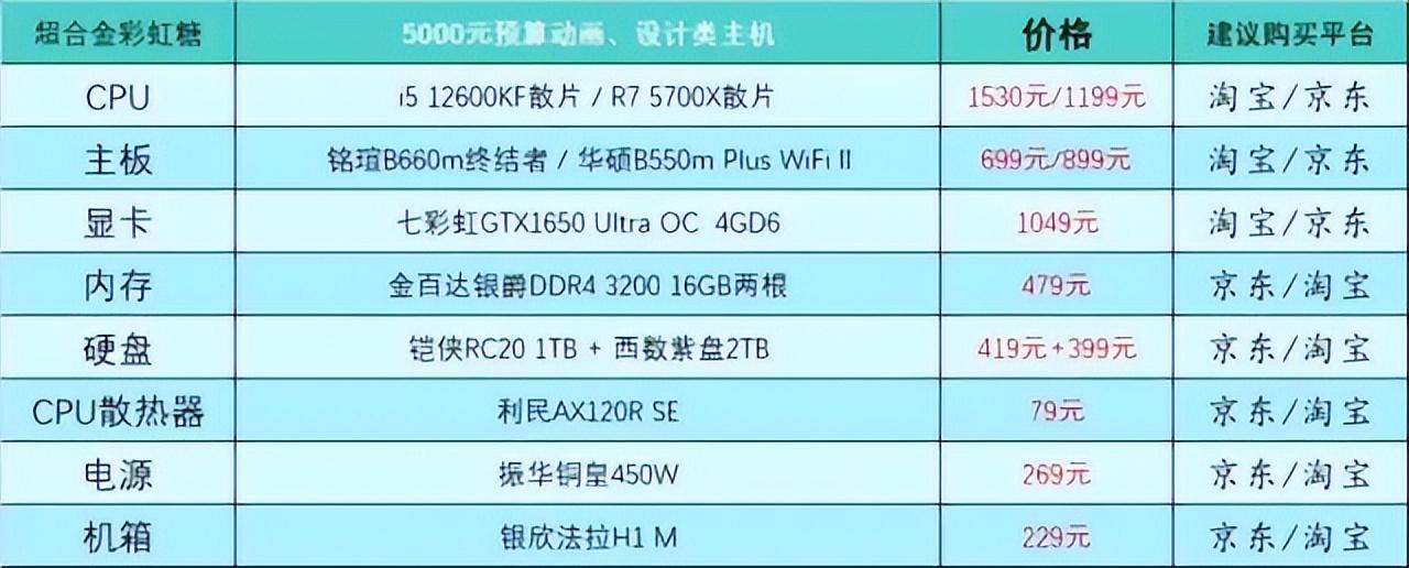 家用台式电脑主机配置推荐及价格表，2023最新台式电脑配置推荐