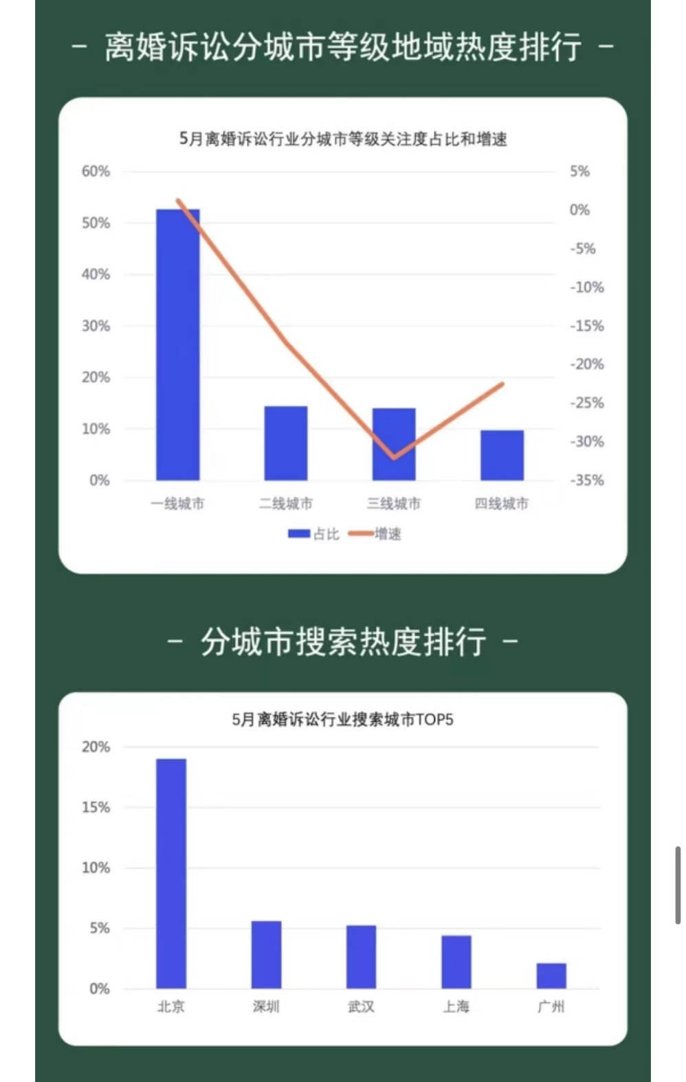 深圳搜索引擎（关于婚姻的秘密）