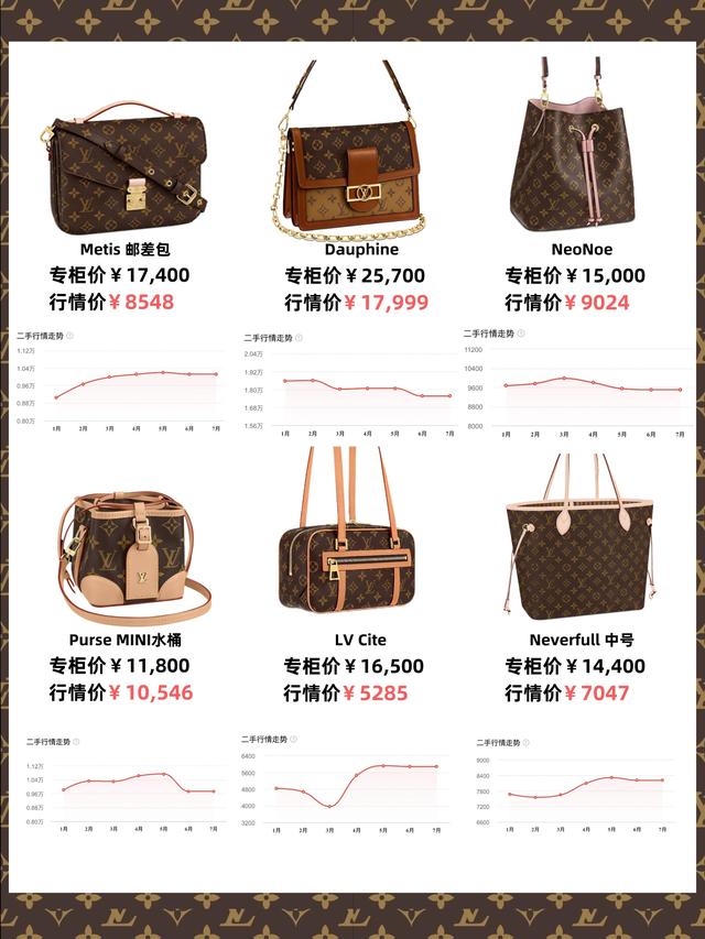 香奈儿金球包价格，说说现在香奈儿高仿小金球包包多少钱（预定的爱马仕涨了5万）