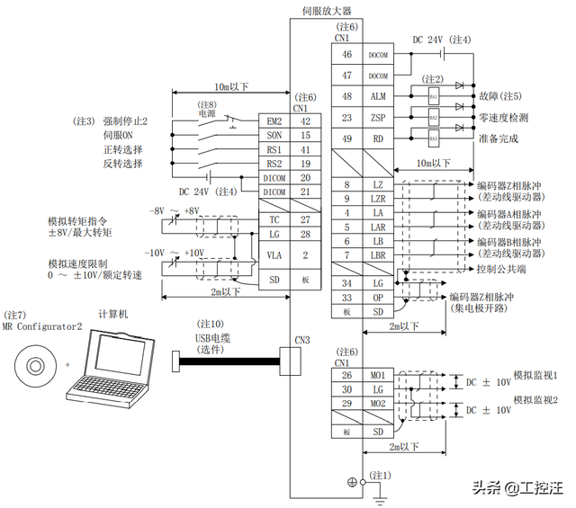 三菱伺服驱动基本知识，伺服驱动器相关知识汇总