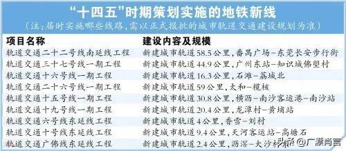 广州地铁19号线，广州地铁19号线颜色（规划中的广州地铁26、19号线有何特点）