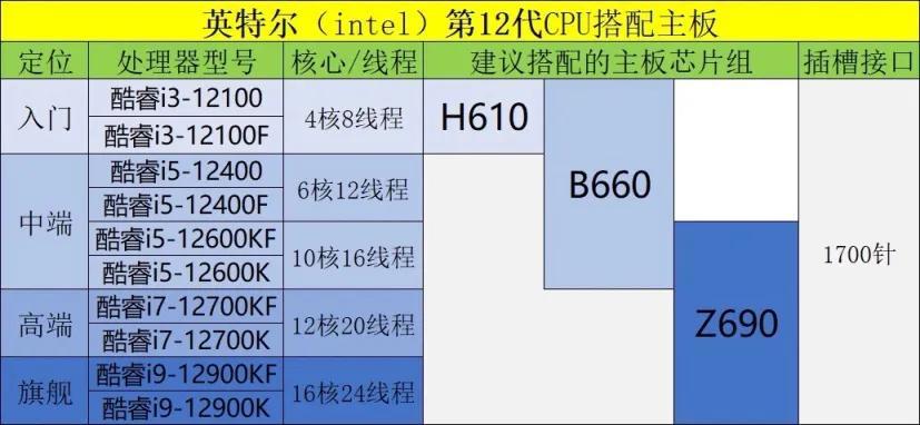 微星和华硕主板哪个好些（电脑主机配置清单）