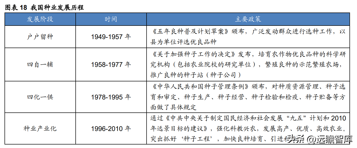 登海先锋种业（玉米种子领军企业）