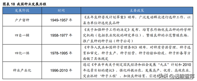 登海种业是做什么的，登海种业是做什么的呀（开创杂交玉米高产之路）