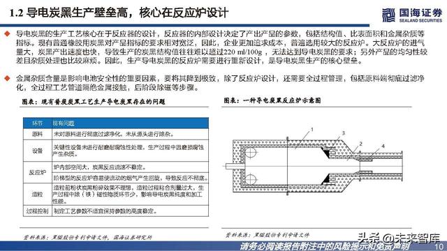 导电炭黑是什么，导电炭黑是石墨吗（导电炭黑行业研究报告）