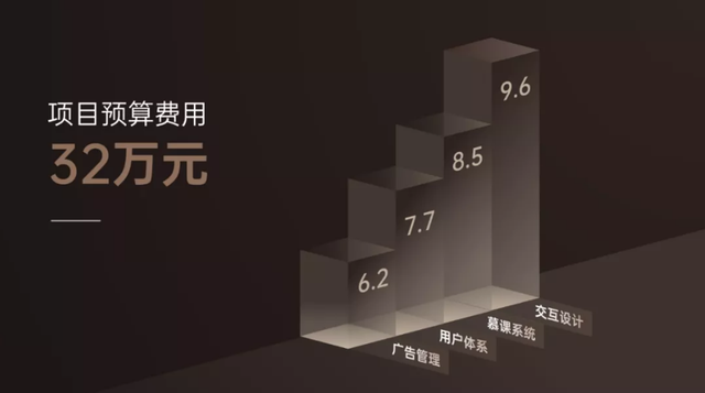 如何用ppt做海报，怎么利用PPT制作海报（复刻了同款手机海报）