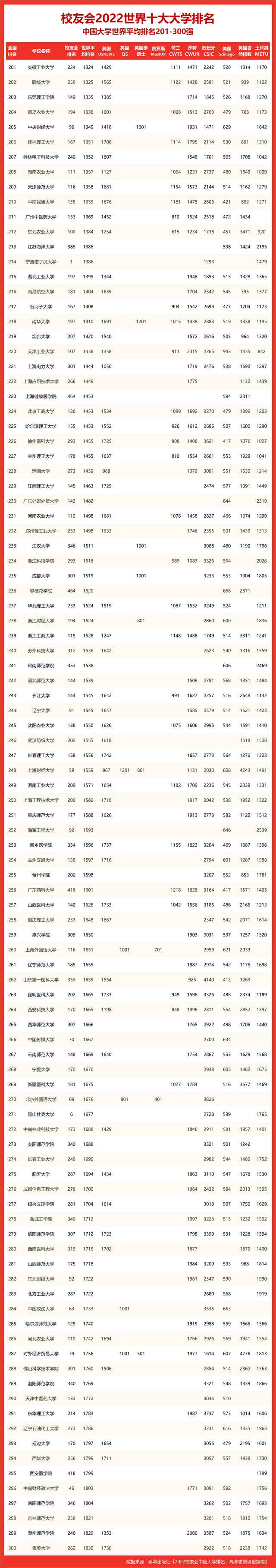 浙江省有哪些大学，浙江省本地有哪些大学（校友会2022世界十大大学排名浙江省大学世界排名）