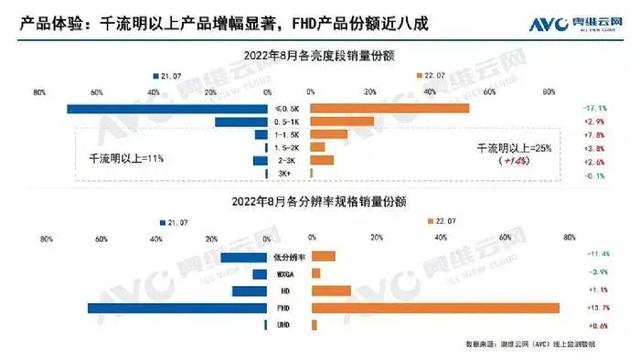 投影仪中灯泡的作用，投影仪中灯泡的作用是什么（2022家用投影仪选哪个光源好）