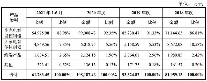 瑞德投资（IPO定价31）