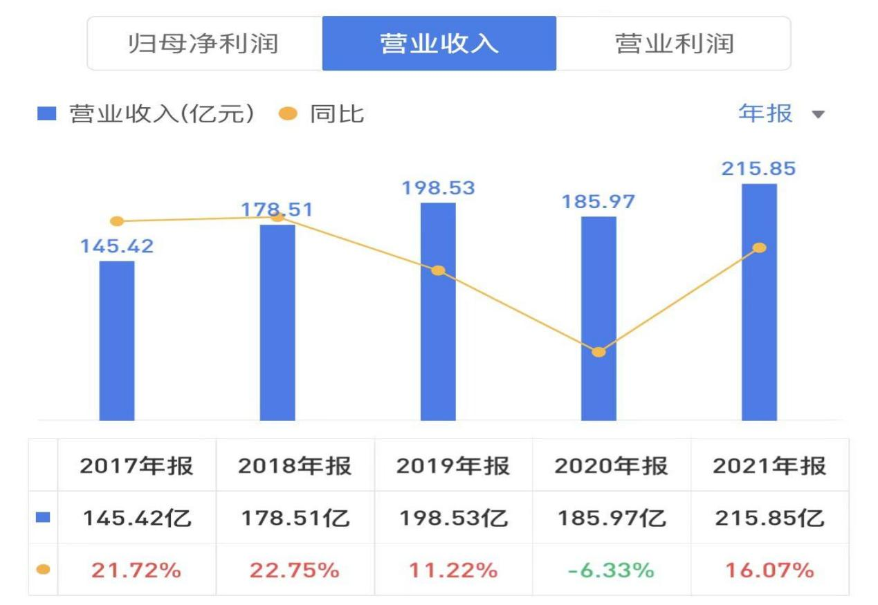 苏泊尔有限公司（投资）