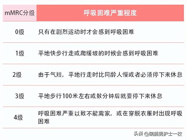 急性喉头水肿如何进行急救，喉头水肿的急救方法（呼吸困难患者的如何紧急处置）